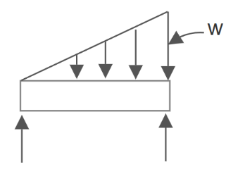Triangular Load