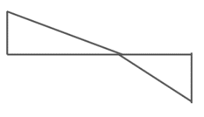 Parabolic Shear