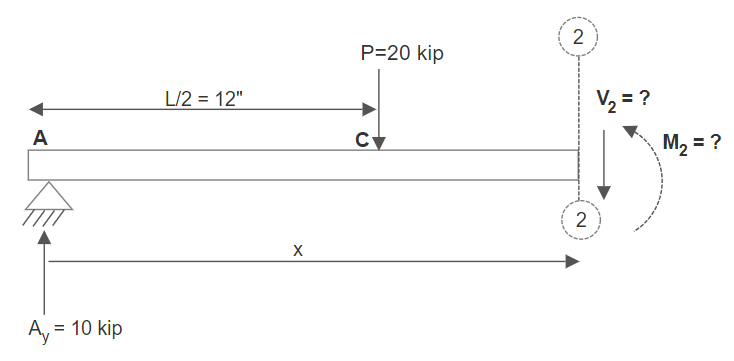 Figure 7.8: Free-Body Diagram of Section 2-2