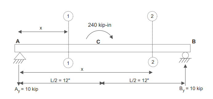Figure 7.10: Beam with Concentrated Mid-Span Couple
