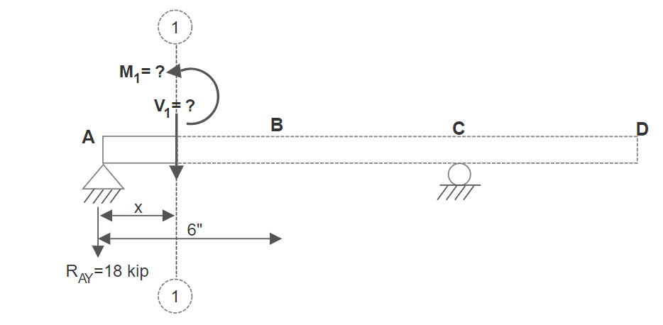 Figure 7.15: FBD Section 1-1 (Example 7.3)