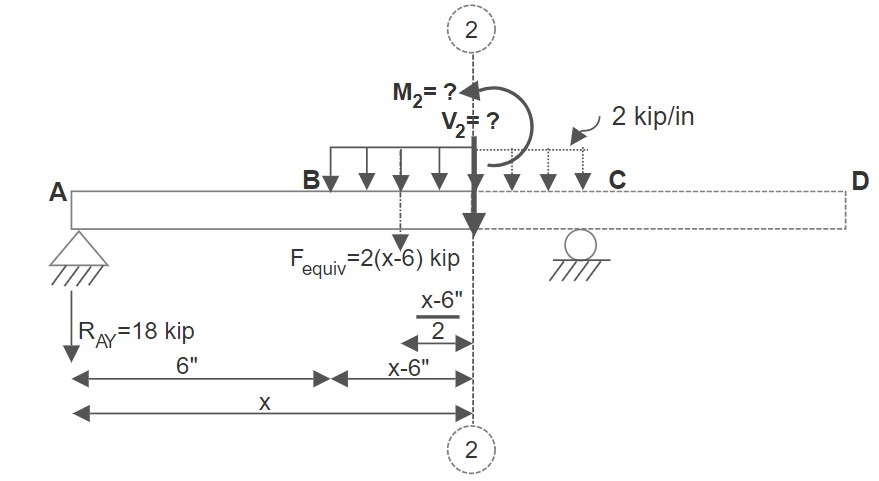 Figure 7.16: FBD Section 2-2 (Example 7.3)