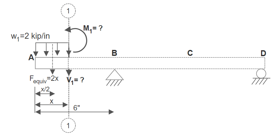 Figure 7.20: FBD Section 1-1 (Example 7.4)