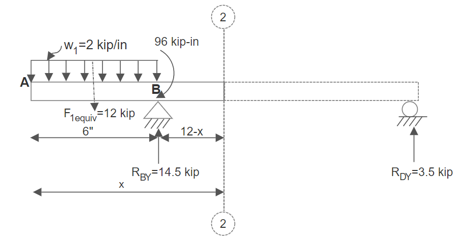 Figure 7.21: FBD Section 2-2 (Example 7.4)