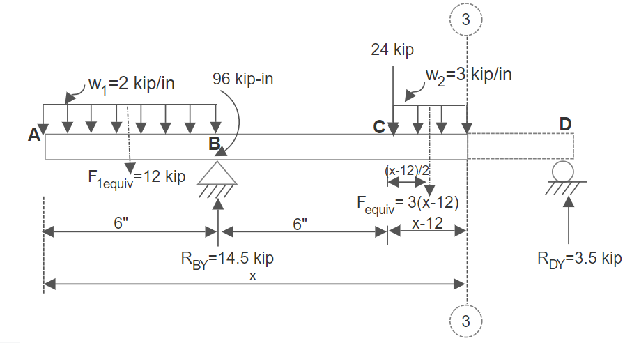 Figure 7.22: FBD Section 3-3 (Example 7.4)