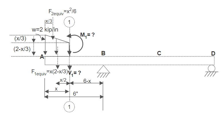 Figure 7.25: FBD Section 1-1 (Example 7.5)