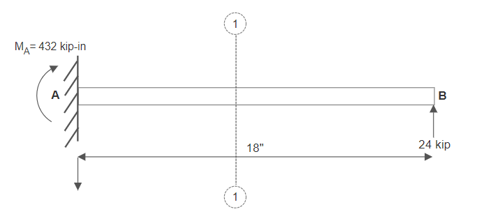 Figure 7.29: Cantilever Beam (Example 7.6)