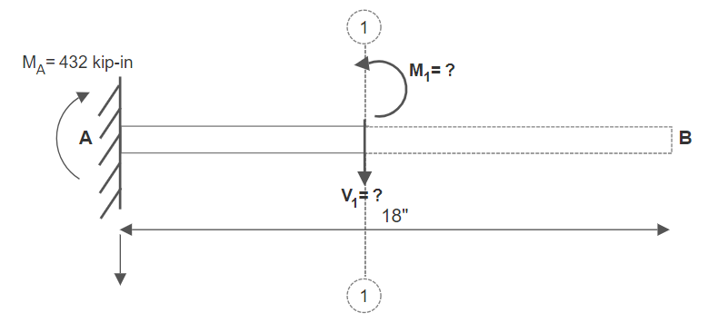 Figure 7.30: FBD Section 1-1 (Example 7.6)
