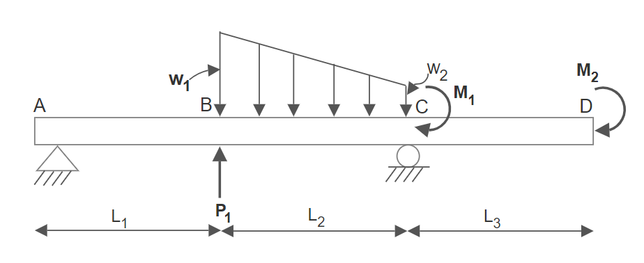 Figure 7.34: Practice Problem 7.1 Generic Beam
