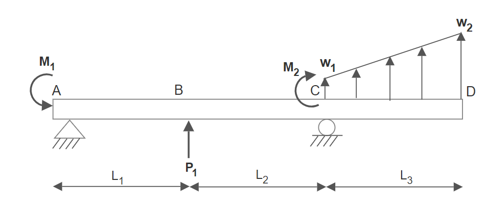 Figure 7.35: Practice Problem 7.2 Generic Beam
