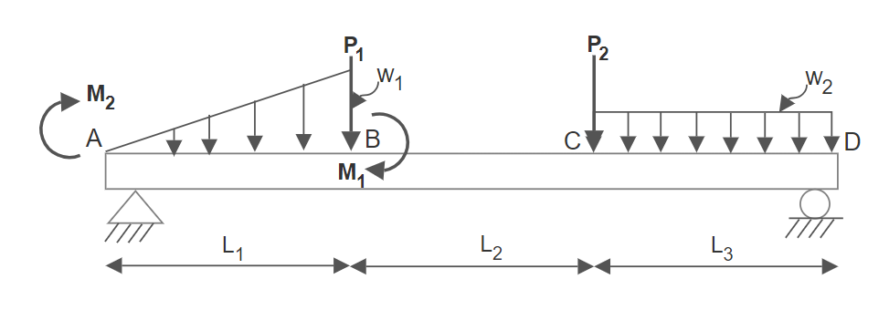 Figure 7.36: Practice Problem 7.3 Generic Beam