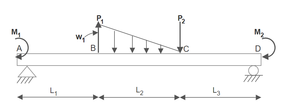 Figure 7.37: Practice Problem 7.4 Generic Beam