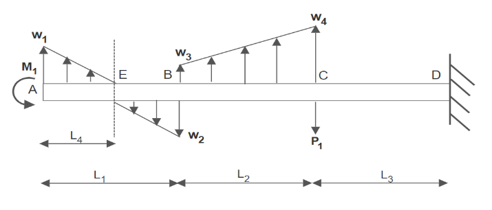 Figure 7.38: Practice Problems 7.5 & 7.7 Generic Beam