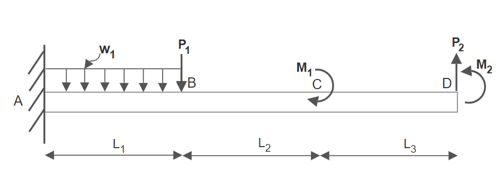 Figure 7.39: Practice Problems 7.6 & 7.8 Generic Beam