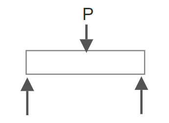 Point Load