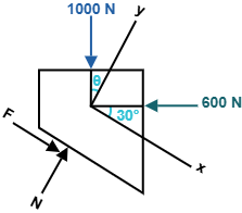 Example 8.3 free body diagram
