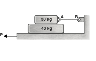 Example 8.4 problem diagram