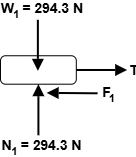 Free body diagram of 30kg block
