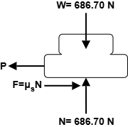 Free body diagram of both blocks moving together