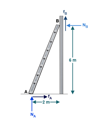 Example 8.5 ladder configuration