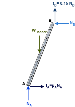 Example 8.5 free body diagram