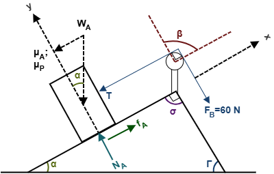 Generic Problem Type I diagram and free body diagrams
