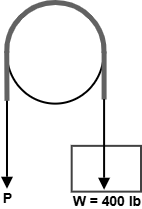 Example 8.2 free body diagrams