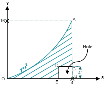 Figure 9.10: Parabolic spandrel composite area
