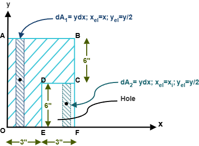 Figure 9.17: Asymmetric angle section